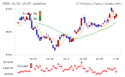 マキタチャート