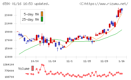 芝浦メカトロニクスチャート