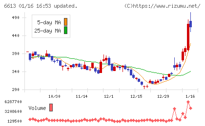 QDレーザチャート