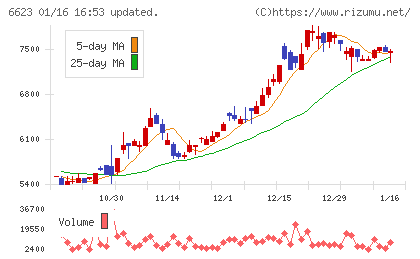 愛知電機チャート