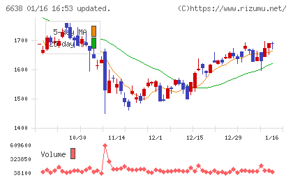 ミマキエンジニアリングチャート