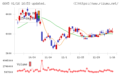 オムロンチャート