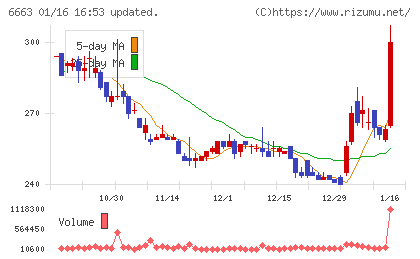 太洋テクノレックスチャート