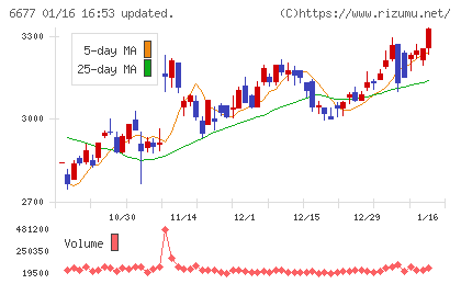 エスケーエレクトロニクス