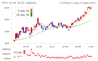 ＯＫＩチャート