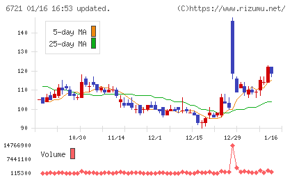 ウインテストチャート
