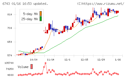 大同信号チャート