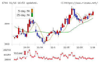 能美防災チャート