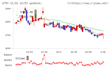 エレコムチャート