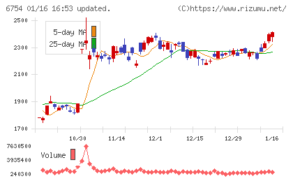 アンリツチャート