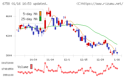 ソニーグループチャート