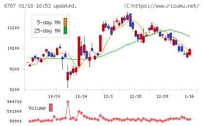 メイコーチャート