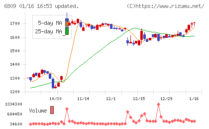 ＴＯＡチャート