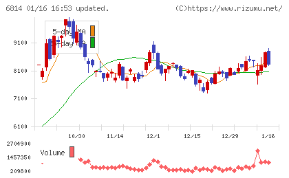古野電気チャート