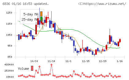 ぷらっとホーム
