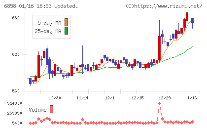 小野測器チャート