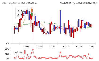 リーダー電子チャート