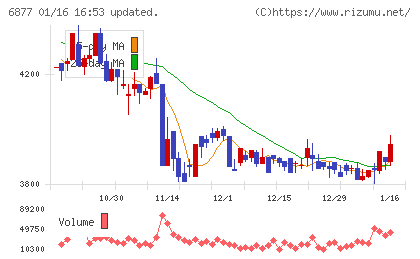 ＯＢＡＲＡ　ＧＲＯＵＰチャート