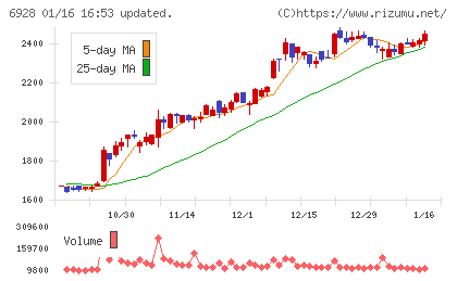 エノモトチャート