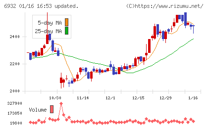 遠藤照明チャート