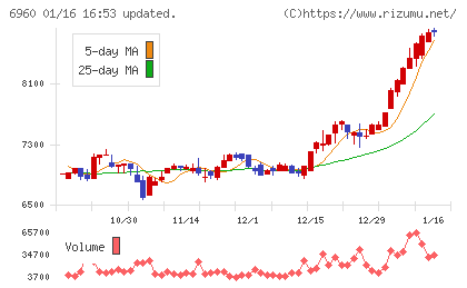 フクダ電子チャート