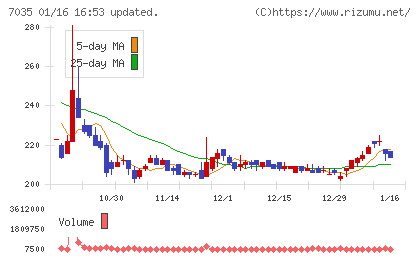 ａｎｄ　ｆａｃｔｏｒｙチャート