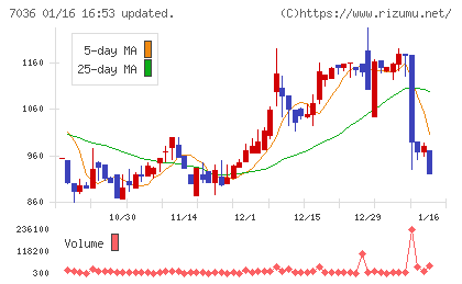 イーエムネットジャパンチャート