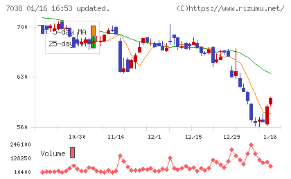 フロンティア・マネジメントチャート