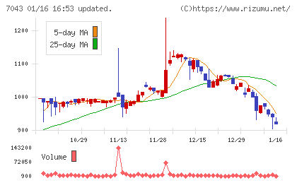 アルーチャート