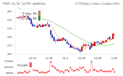 ベルトラチャート