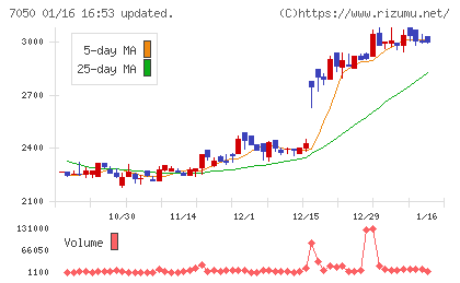 フロンティアインターナショナルチャート