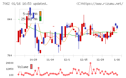 フレアスチャート