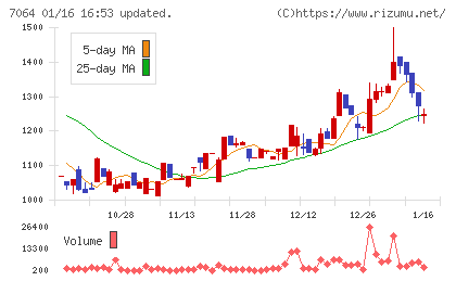 ハウテレビジョンチャート