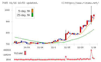 ユーピーアールチャート