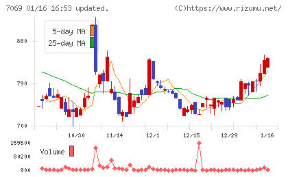 サイバー・バズチャート