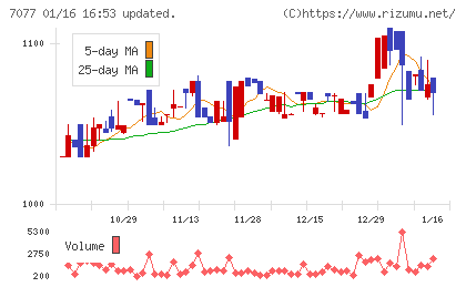 ALiNKインターネットチャート