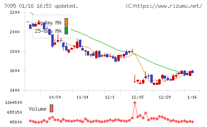Ｍａｃｂｅｅ　Ｐｌａｎｅｔチャート