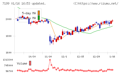 プレミアグループチャート