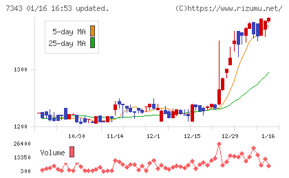ブロードマインドチャート
