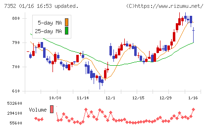 ＴＷＯＳＴＯＮＥ＆Ｓｏｎｓチャート
