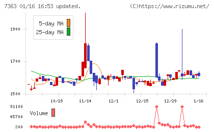 ベビーカレンダー