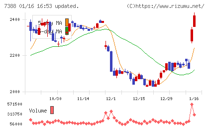 FPパートナーチャート