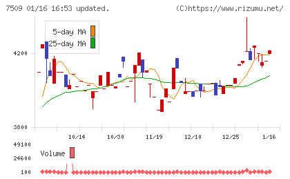 アイエーグループチャート