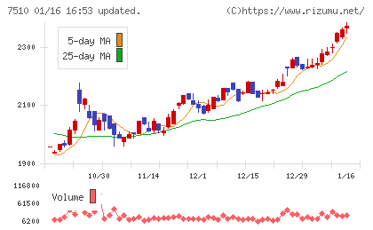 たけびしチャート