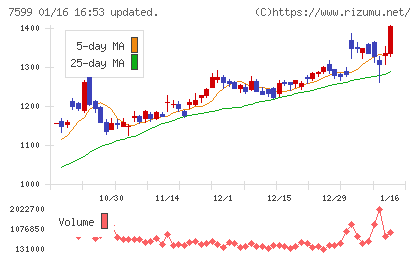 ＩＤＯＭチャート