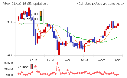 日本エム・ディ・エムチャート