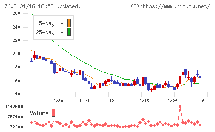 ジーイエットチャート