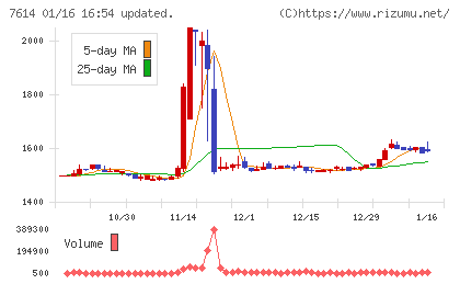 オーエムツーネットワーク