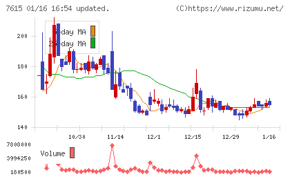 京都きもの友禅ホールディングス