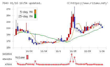 トップカルチャーチャート